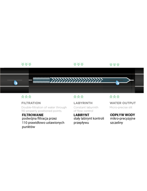 TAŚMA KROPLUJĄCA 16mm HIRRO TAPE 100m 16 8mil 1,5l h 10cm