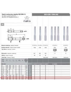 FANAR GWINTOWNIKI RĘCZNE 3-SZTUKOWE NGMM/3  2.50x  0.45  HSS, DIN-352