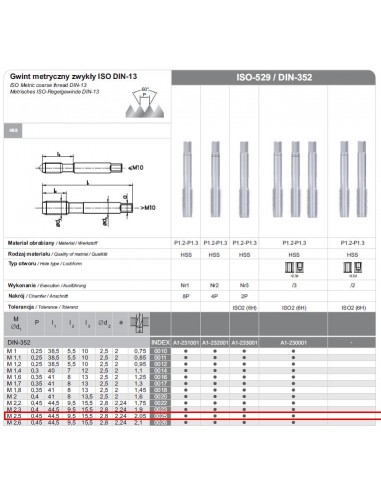 FANAR GWINTOWNIKI RĘCZNE 3-SZTUKOWE NGMM/3  2.50x  0.45  HSS, DIN-352
