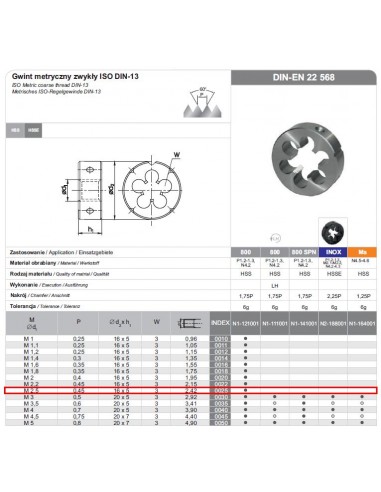 FANAR NARZNKA M2,5 x 0,45  HSS800 DIN 22568