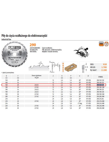 PIŁA HM 160x20x2,2 1,6 Z=12 CIĘCIE WZDŁUŻNE CMT