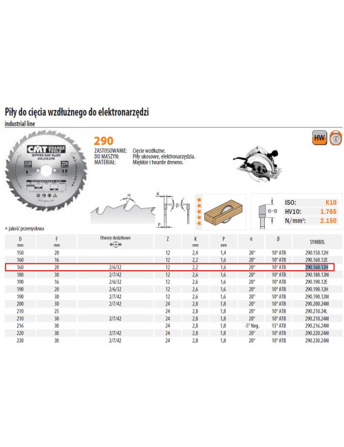 PIŁA HM 160x20x2,2 1,6 Z=12 CIĘCIE WZDŁUŻNE CMT