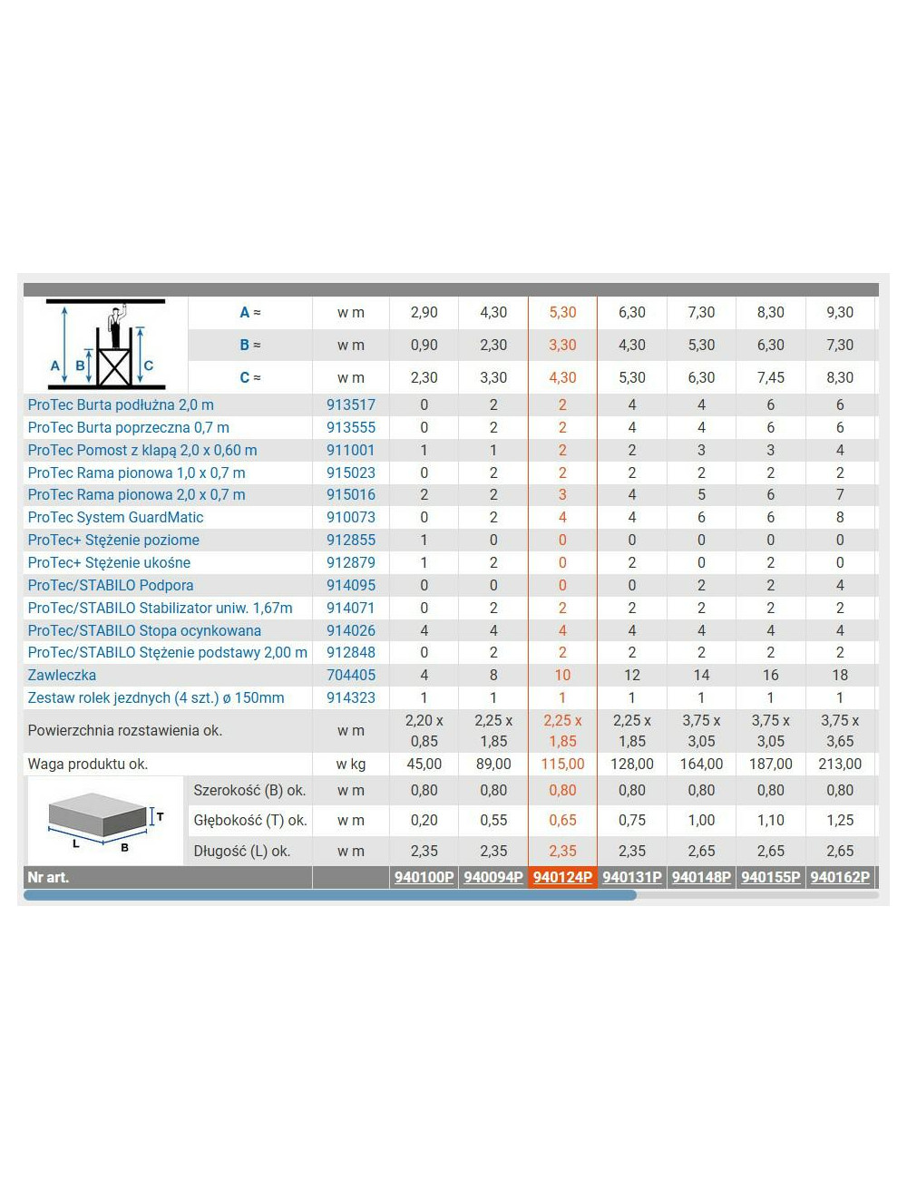 KRAUSE RUSZTOWANIE PROTEC WYSOKOŚĆ ROBOCZA 5,30m 2,0 x 0,70m