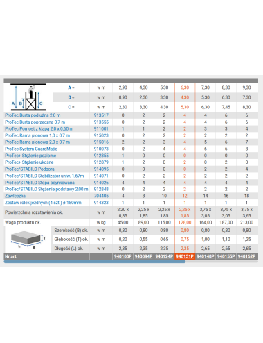 KRAUSE RUSZTOWANIE PROTEC WYSOKOŚĆ ROBOCZA 6,30m 2,0 x 0,70m
