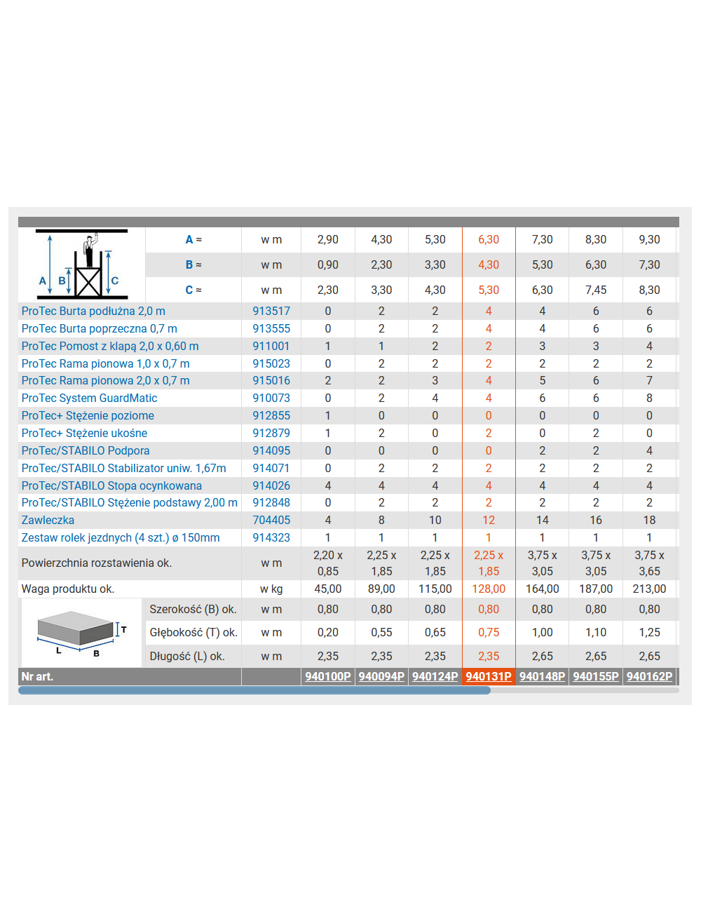 KRAUSE RUSZTOWANIE PROTEC WYSOKOŚĆ ROBOCZA 6,30m 2,0 x 0,70m