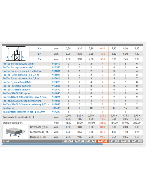 KRAUSE RUSZTOWANIE PROTEC WYSOKOŚĆ ROBOCZA 6,30m 2,0 x 0,70m