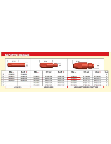 LINCOLN KOŃCÓWKA PRĄDOWA M8x30 1,0. (10) DO LGS360G