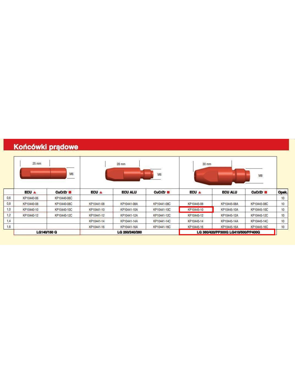 LINCOLN KOŃCÓWKA PRĄDOWA M8x30 1,0. (10) DO LGS360G