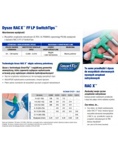 GRACO DYSZA CIENKIE WYKOŃCZENIE FFLP516