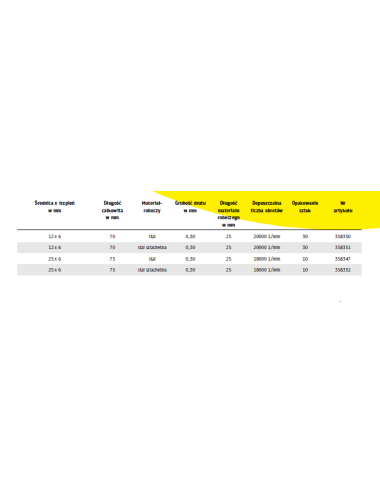 KLINGSPOR SZCZOTKA PĘDZELKOWA 25mm BPS600W DRUT FALISTY NIERDZEWNY