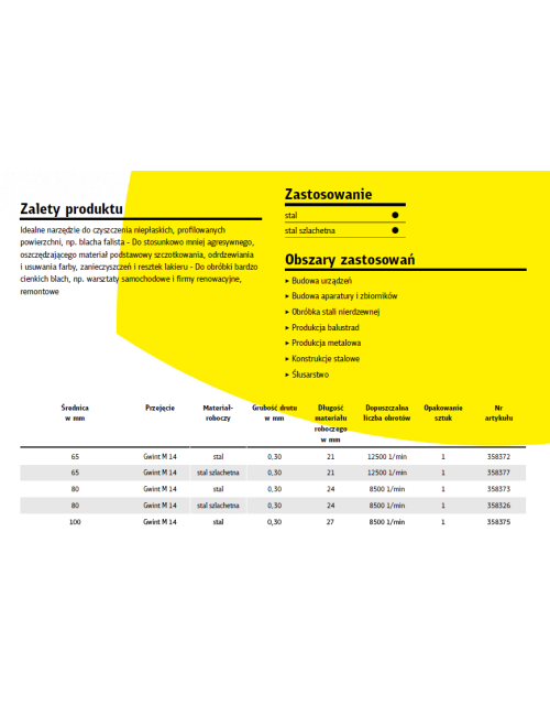 KLINGSPOR SZCZOTKA GARNKOWA 65mm M14 BT600W DRUT FALISTY