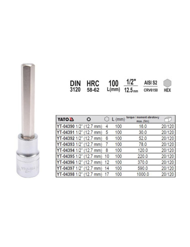 YATO KLUCZ TRZP.IM.1 2 17x100mm 04398