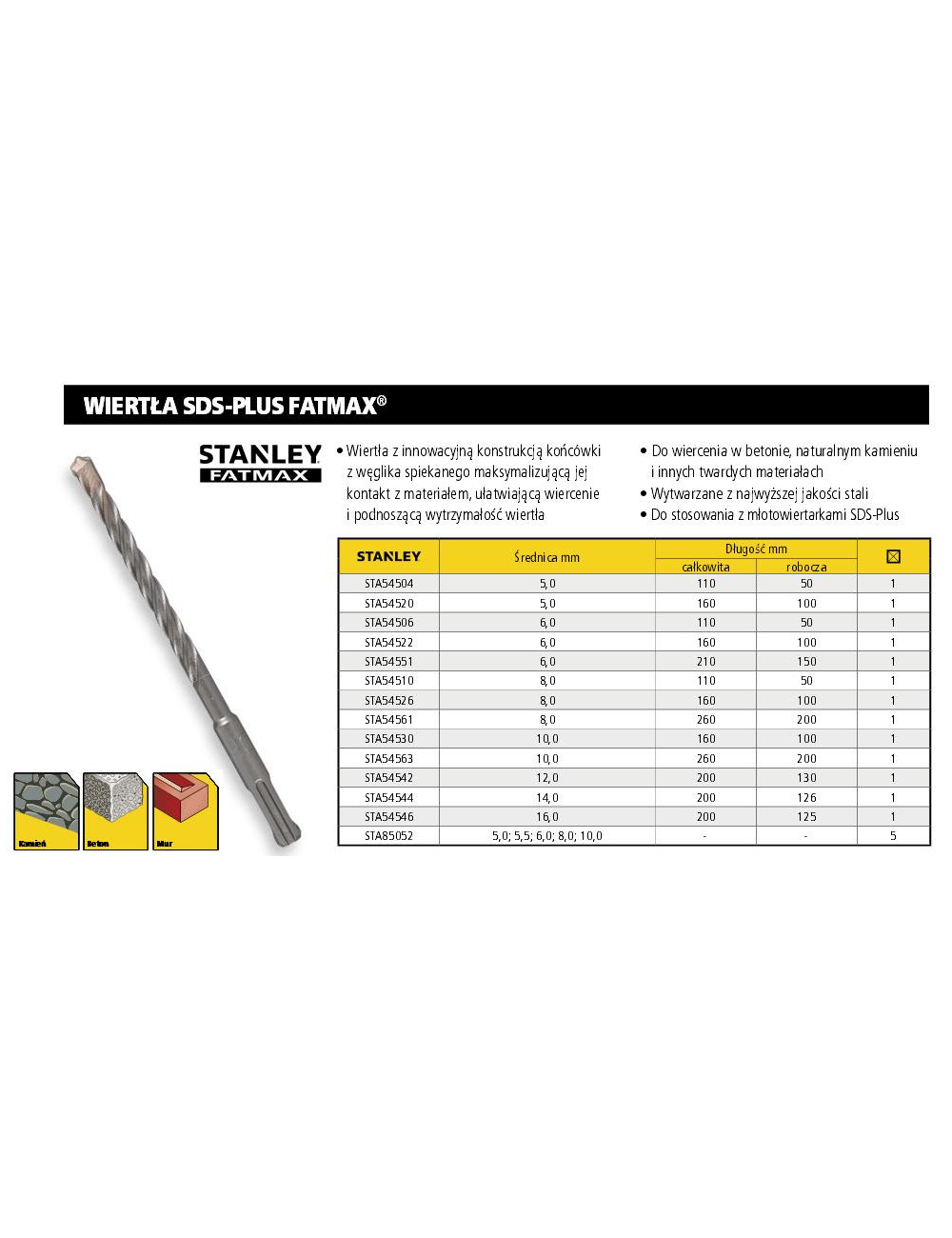 STA.WIERTŁO SDS FATMAX 12*200mm