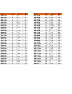 BAHCO OTWORNICA BIMETALOWA 51mm