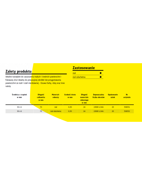 KLINGSPOR SZCZOTKA GARNKOWA 50mm TRZPIEŃ BTS600W DRUT FALISTY NIERDZEWNY