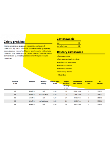 KLINGSPOR SZCZOTKA GARNKOWA 80mm M14 BT600W DRUT FALISTY